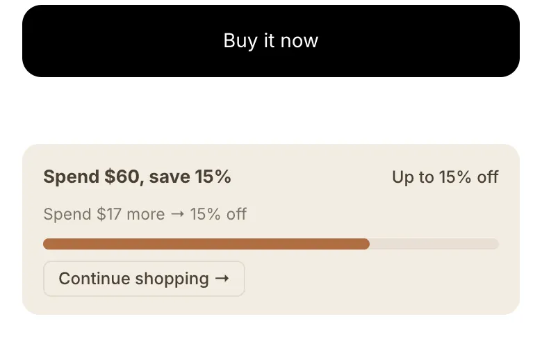 Product page for a $34 day cream on a demo skincare store. Under the buy buttons, an offer card reads “Spend $60, save 15%” and shows how much more the shopper needs to spend.